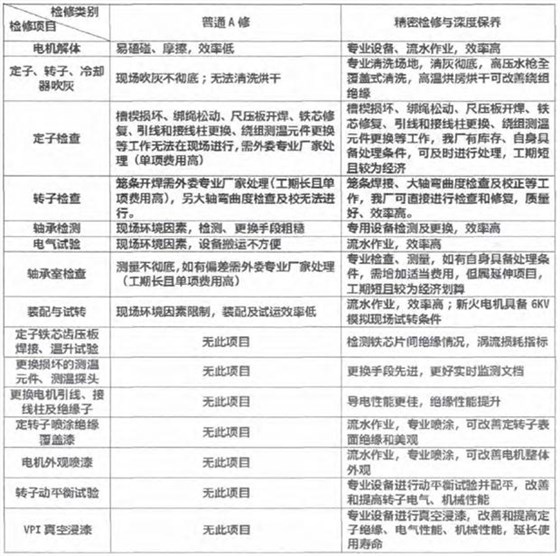 高压电机维修 高压电机维修